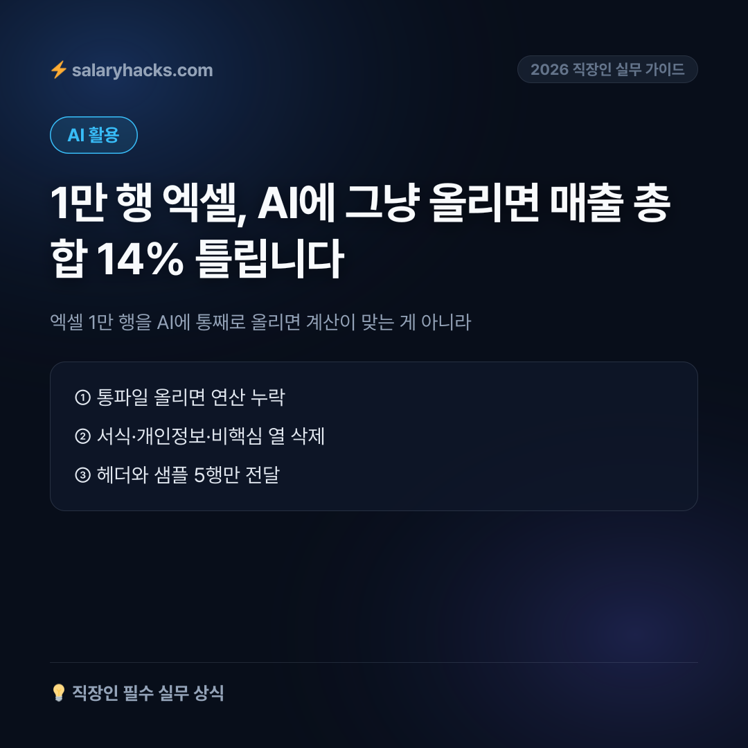 엑셀 1만 행을 AI에 통째로 올리면 계산이 맞는 게 아니라 틀립니다