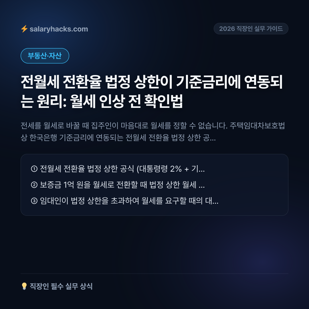 전월세 전환율 법정 상한이 기준금리에 연동되는 원리: 월세 인상 전 확인법