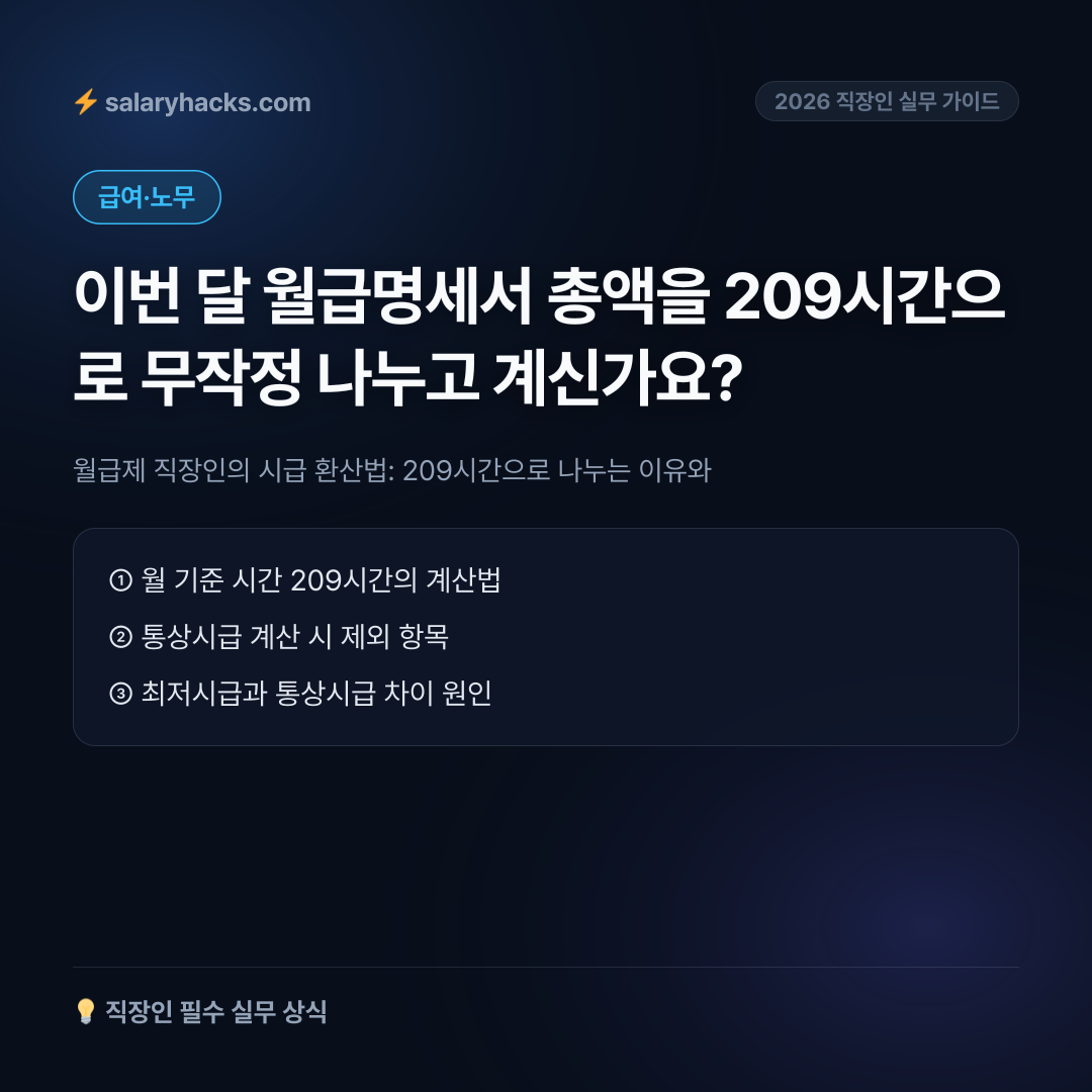 기본급 206만 원이면 최저임금 위반일까: 월급을 209시간으로 나누는 이유