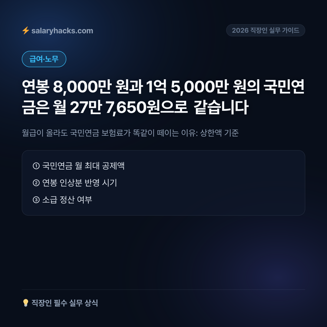 월급이 올라도 국민연금 보험료가 똑같이 떼이는 이유: 상한액 기준