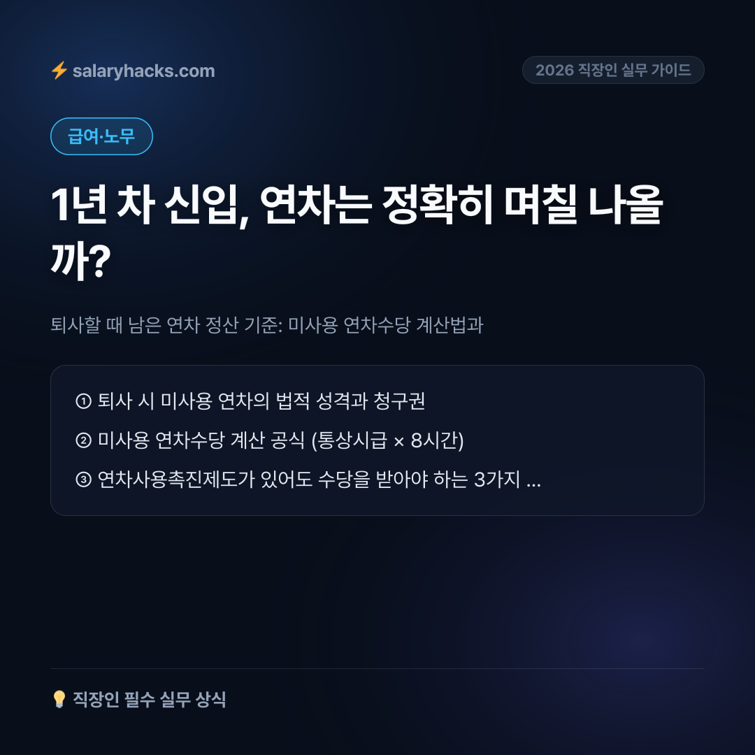 퇴사할 때 남은 연차 정산 기준: 미사용 연차수당 계산법과 연차촉진의 함정